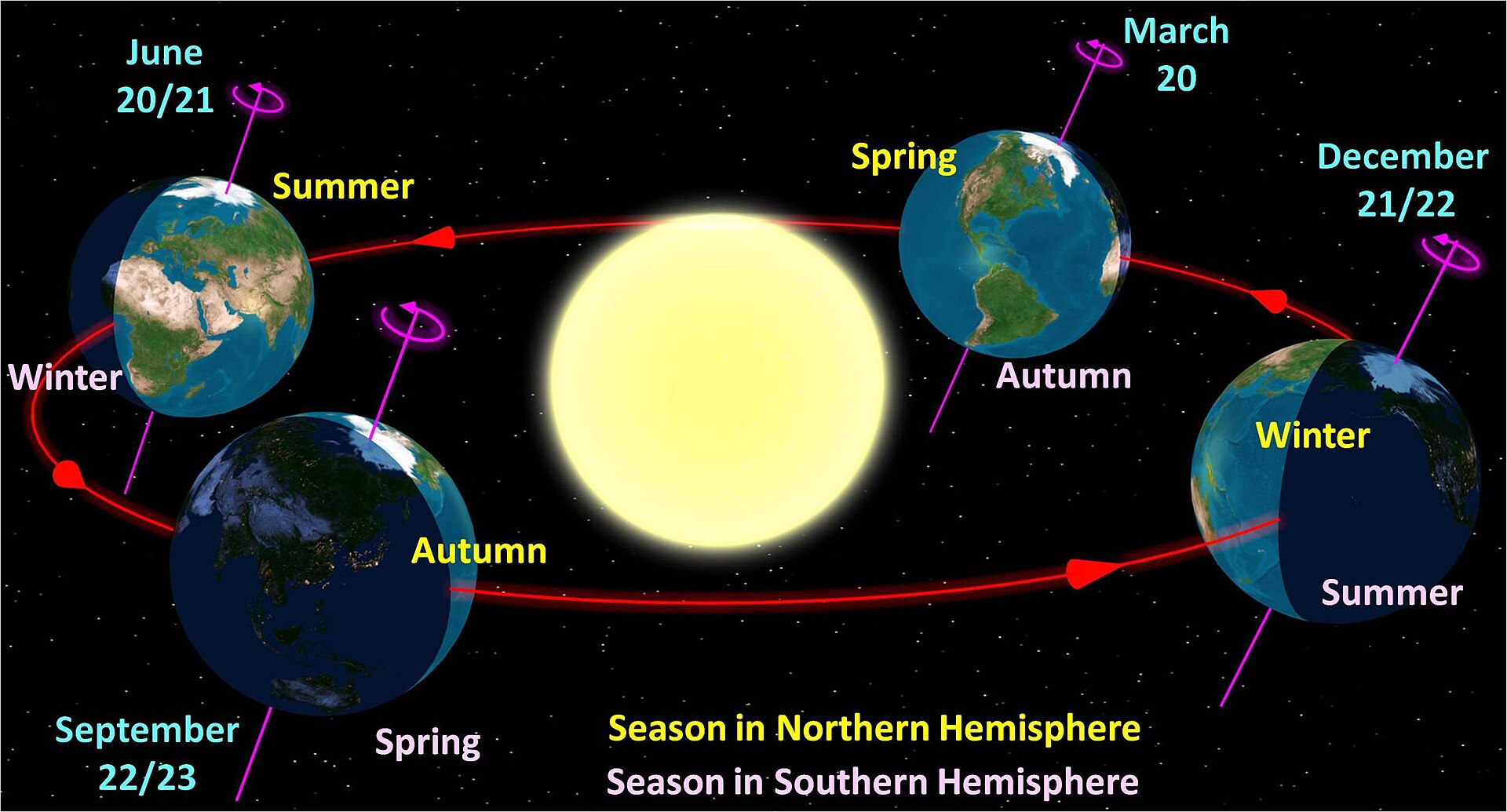 Winter Solstice, aka first day of winter today, December 21 But what